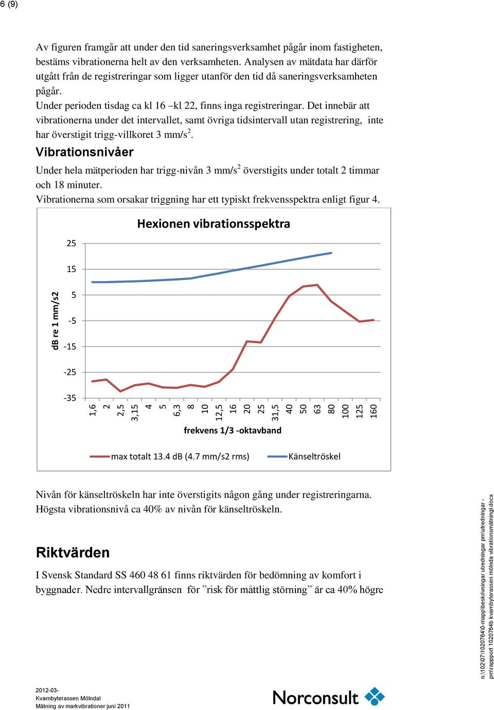 helt av den verksamheten. Analysen av mätdata har därför utgått från de registreringar som ligger utanför den tid då saneringsverksamheten pågår.