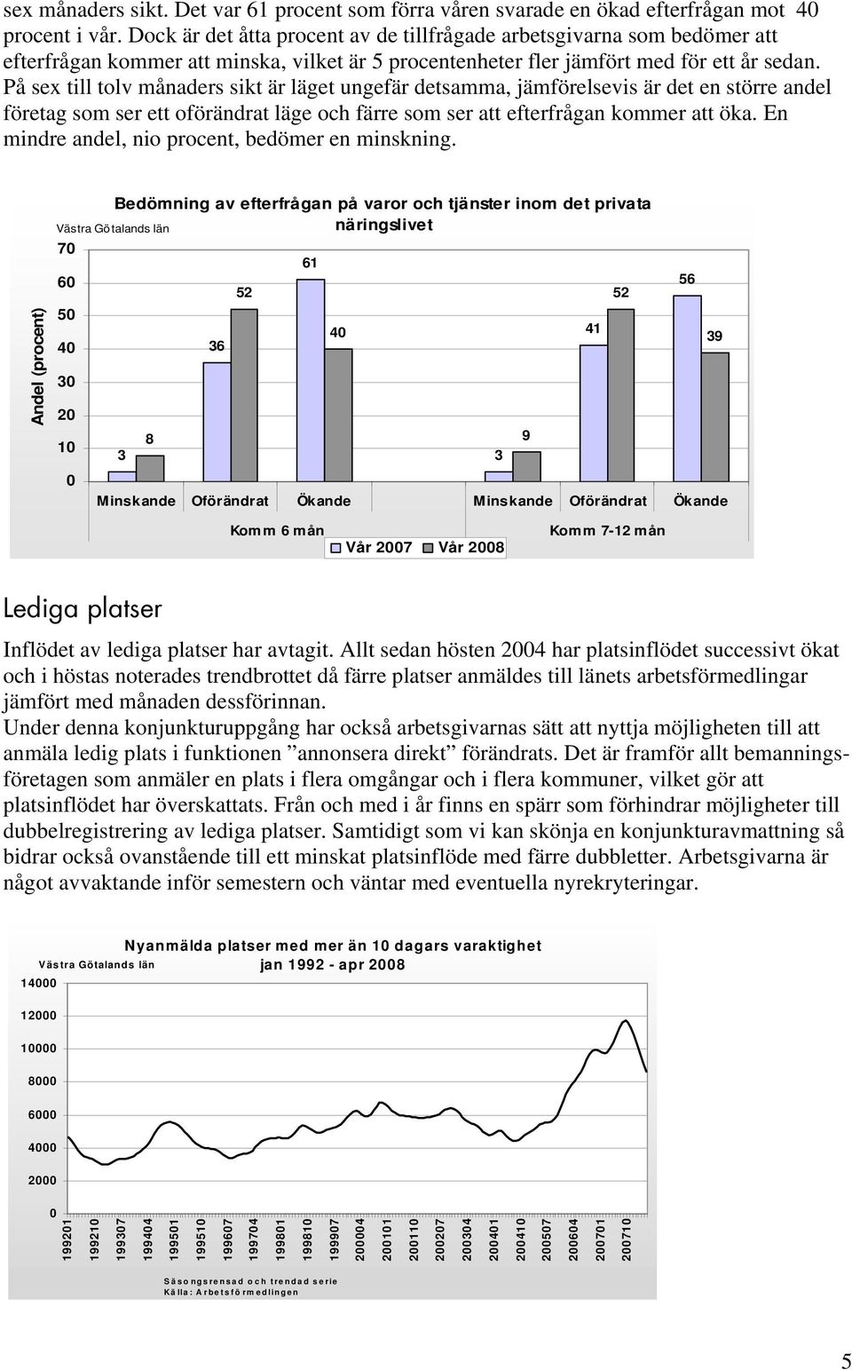 På sex till tolv månaders sikt är läget ungefär detsamma, jämförelsevis är det en större andel företag som ser ett oförändrat läge och färre som ser att efterfrågan kommer att öka.