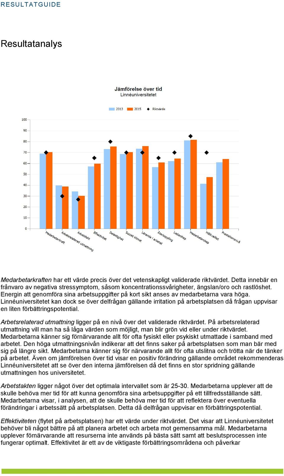 Energin att genomföra sina arbetsuppgifter på kort sikt anses av medarbetarna vara höga.