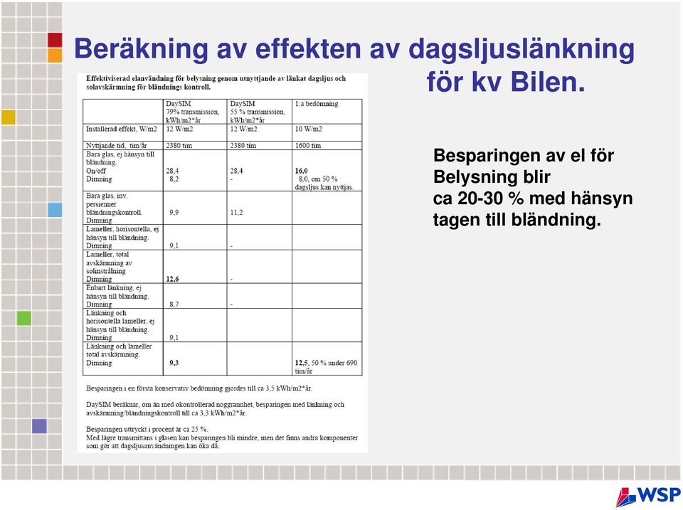 Besparingen av el för Belysning