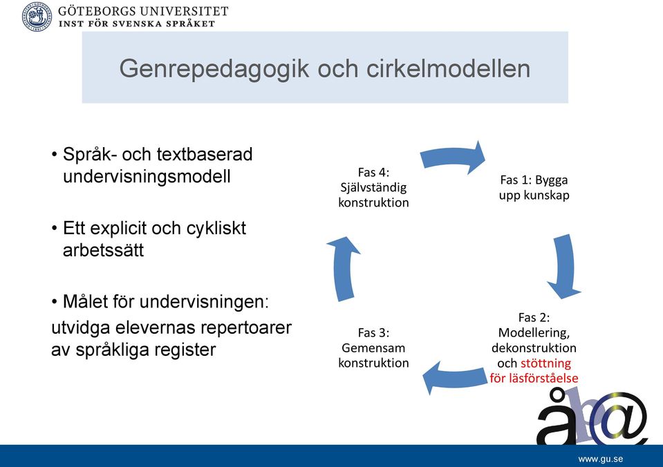 kunskap Målet för undervisningen: utvidga elevernas repertoarer av språkliga register