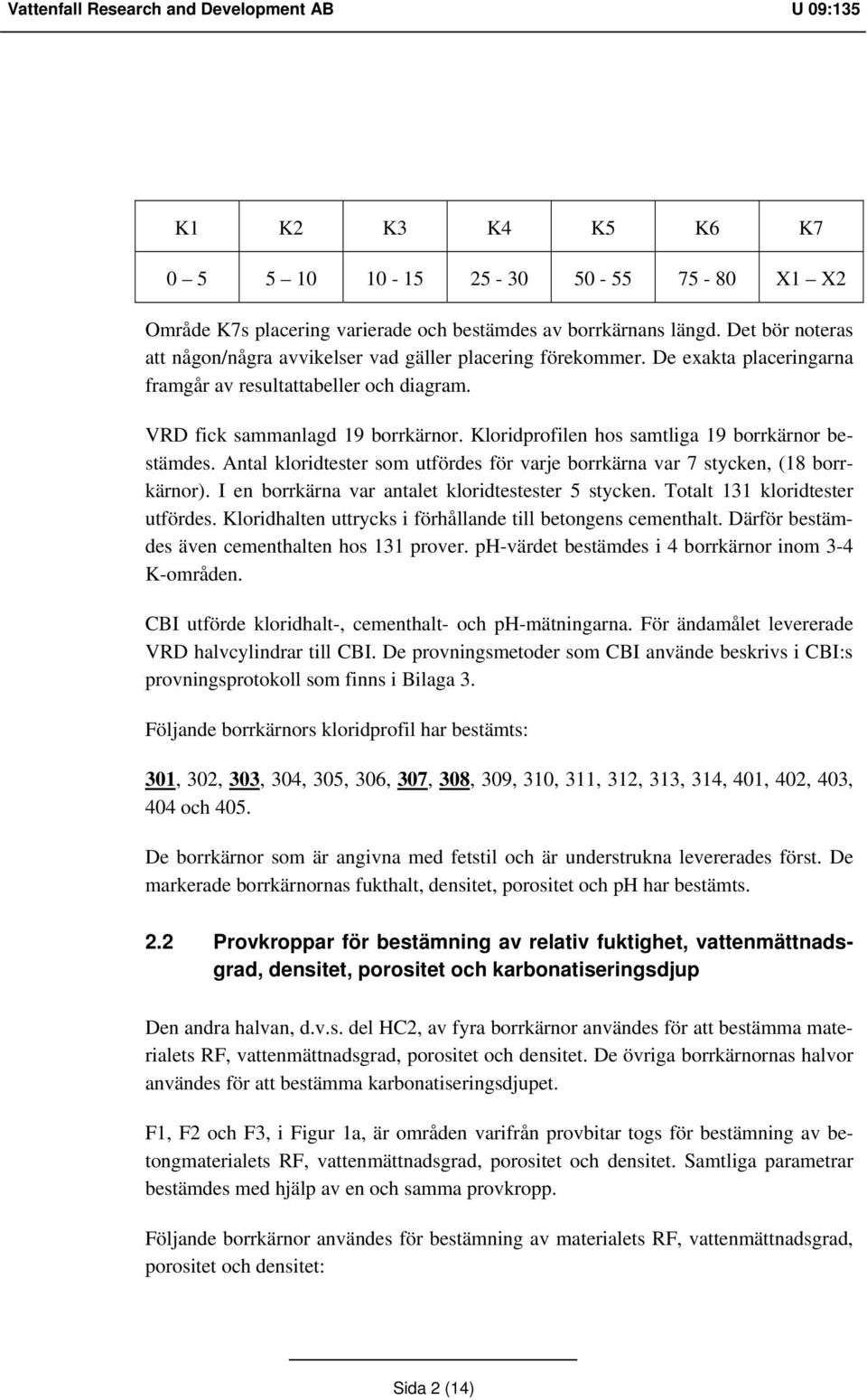 Kloridprofilen hos samtliga 19 borrkärnor bestämdes. Antal kloridtester som utfördes för varje borrkärna var 7 stycken, (18 borrkärnor). I en borrkärna var antalet kloridtestester 5 stycken.