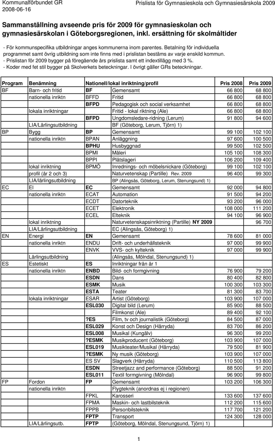 Betalning för individuella programmet samt övrig utbildning som inte finns med i prislistan bestäms av varje enskild kommun.