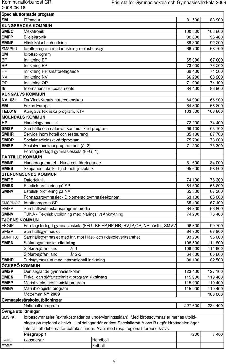 OP Inriktning OP 71 900 74 100 IB International Baccalaureate 84 400 86 900 KUNGÄLVS KOMMUN NVL031 Da Vinci/Kreativ naturvetenskap 64 900 66 900 SM Fokus Europa 64 800 66 800 TEL019 Kungälvs tekniska