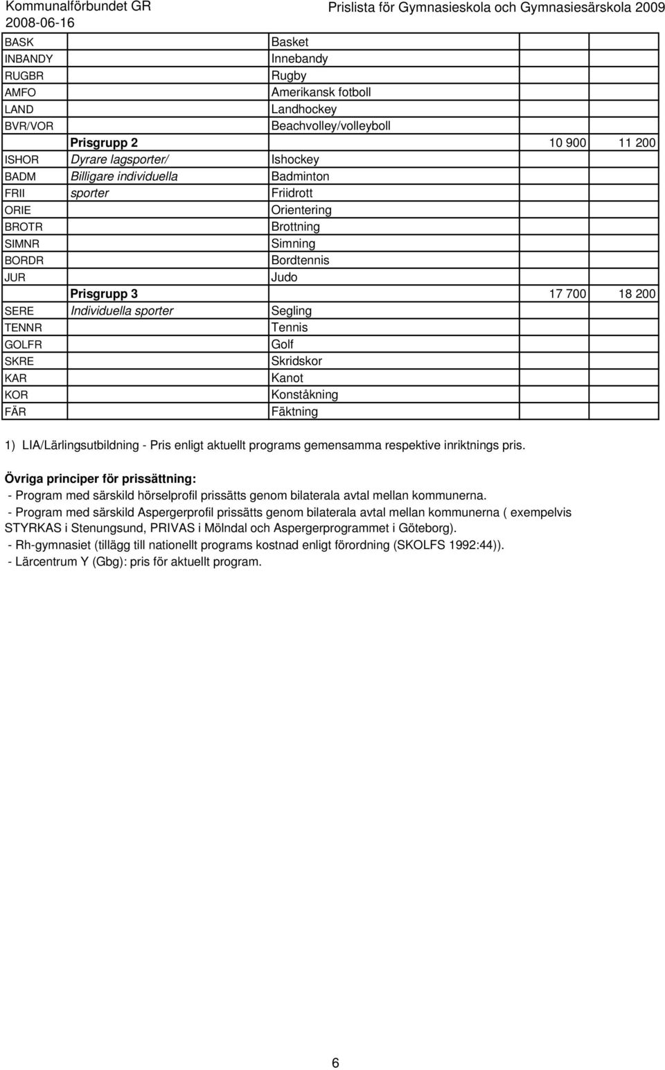 Golf SKRE Skridskor KAR Kanot KOR Konståkning FÄR Fäktning 1) LIA/Lärlingsutbildning - Pris enligt aktuellt programs gemensamma respektive inriktnings pris.
