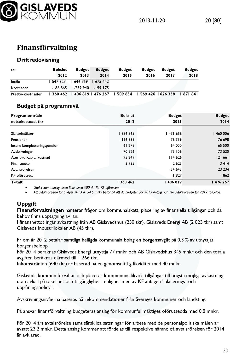 Skatteintäkter 1 386 865 1 431 656 1 460 006 Pensioner -116 339-76 339-76 698 Intern kompletteringspension 61 278 64 000 65 500 Avskrivningar -70 526-75 106-73 520 Återförd Kapitalkostnad 95 249 114