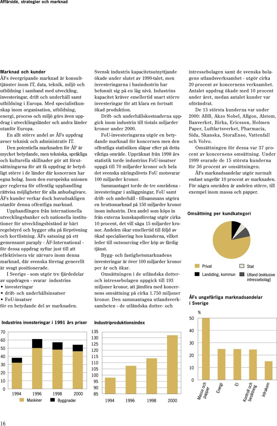 En allt större andel av ÅFs uppdrag avser teknisk och administrativ IT.