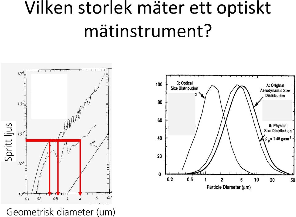 mätinstrument?