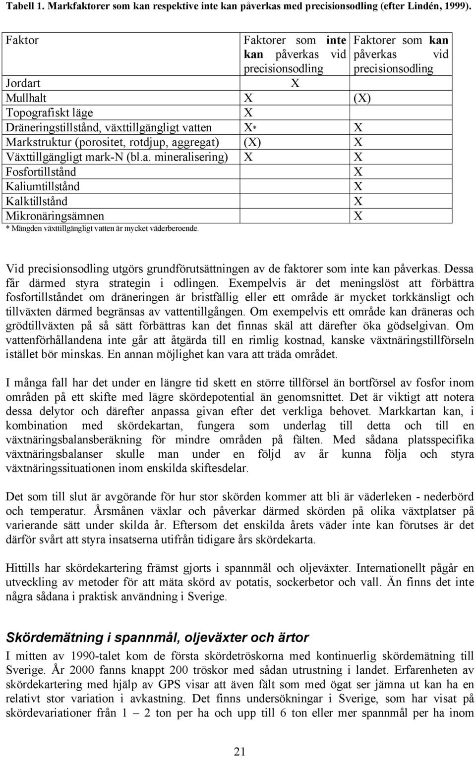 X Markstruktur (porositet, rotdjup, aggregat) (X) X Växttillgängligt mark-n (bl.a. mineralisering) X X Fosfortillstånd X Kaliumtillstånd X Kalktillstånd X Mikronäringsämnen X * Mängden växttillgängligt vatten är mycket väderberoende.