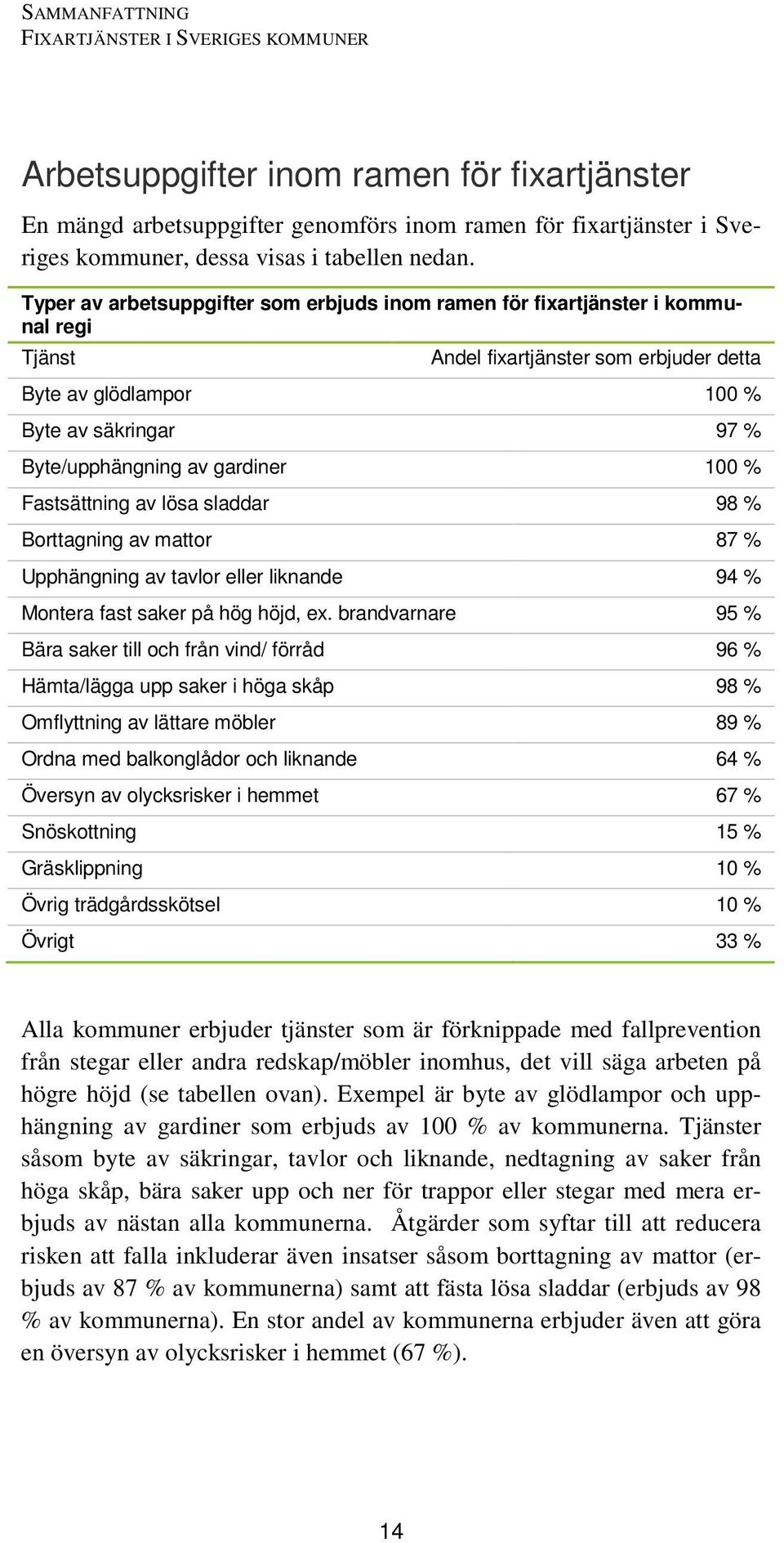 gardiner 100 % Fastsättning av lösa sladdar 98 % Borttagning av mattor 87 % Upphängning av tavlor eller liknande 94 % Montera fast saker på hög höjd, ex.