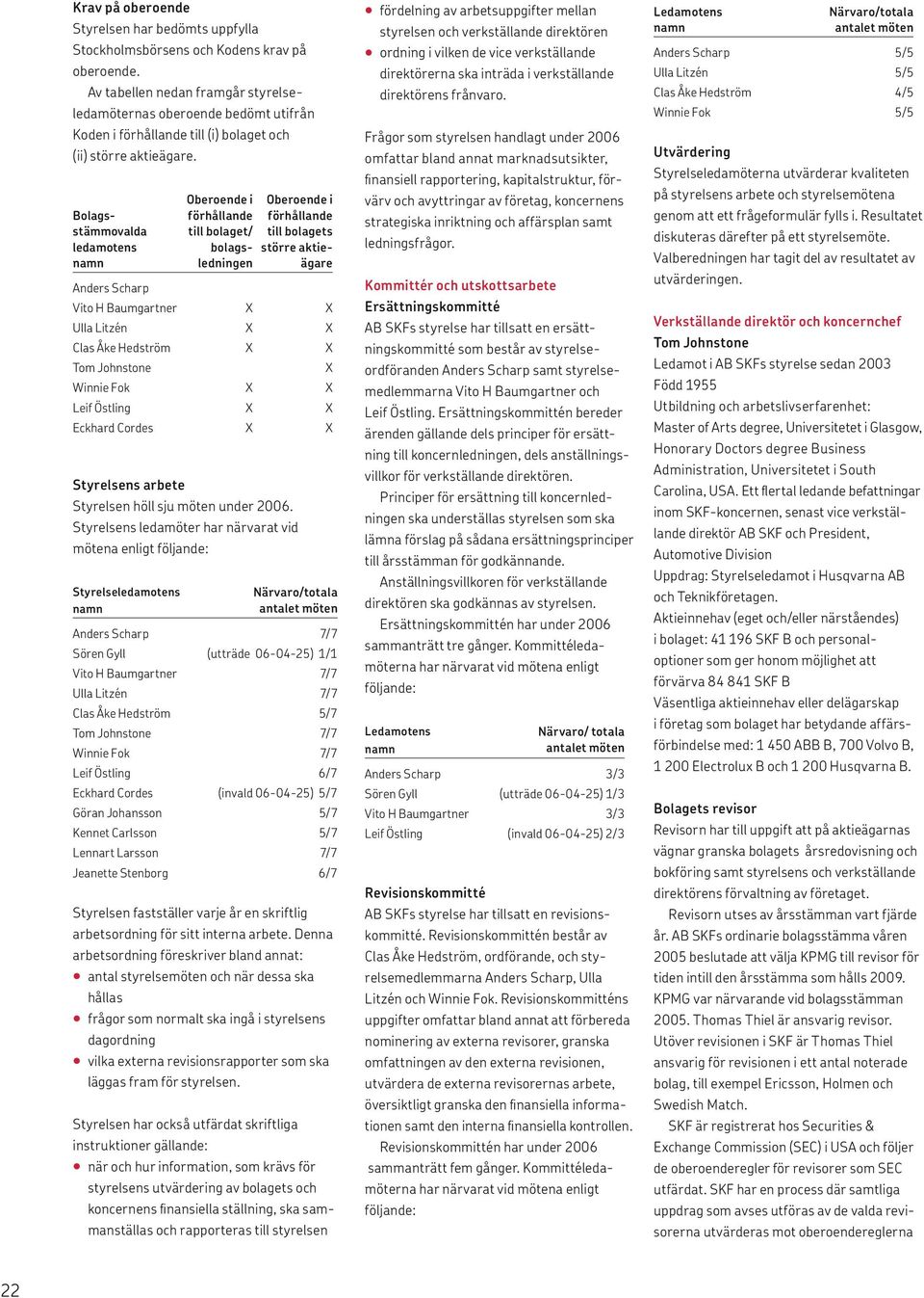 Bolagsstämmovalda ledamotens Anders Scharp Oberoende i förhållande till bolaget/ bolagsledningen Oberoende i förhållande till bolagets större aktieägare Vito H Baumgartner X X Ulla Litzén X X Clas