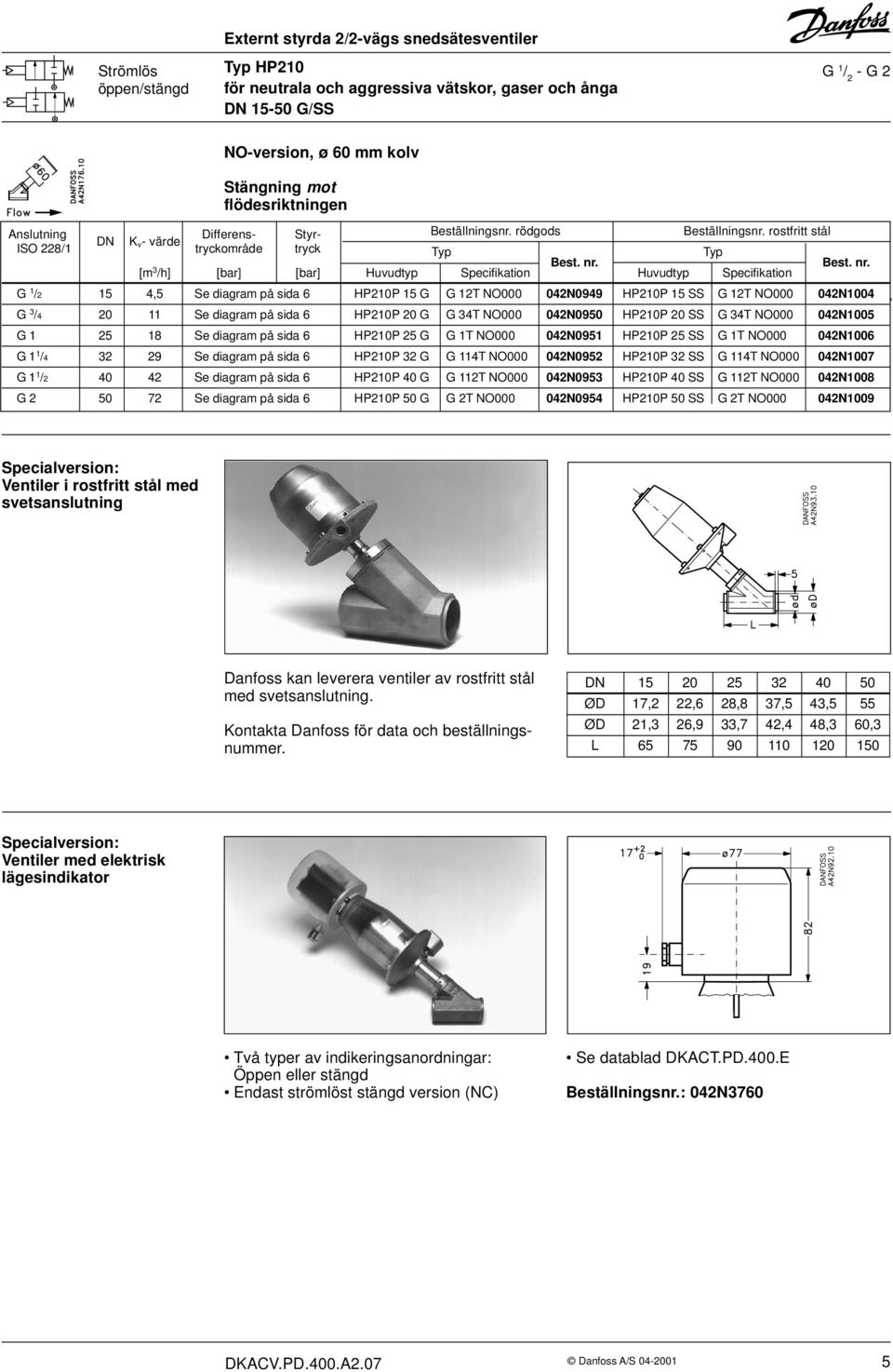 rostfritt stål DN K v- värde ISO 228/1 tryckområde tryck Typ Typ [m 3 /h] [bar] [bar] Huvudtyp Specifikation Huvudtyp Specifikation G 1 /2 15 4,5 Se diagram på sida 6 HP210P 15 G G 12T NO000 042N0949