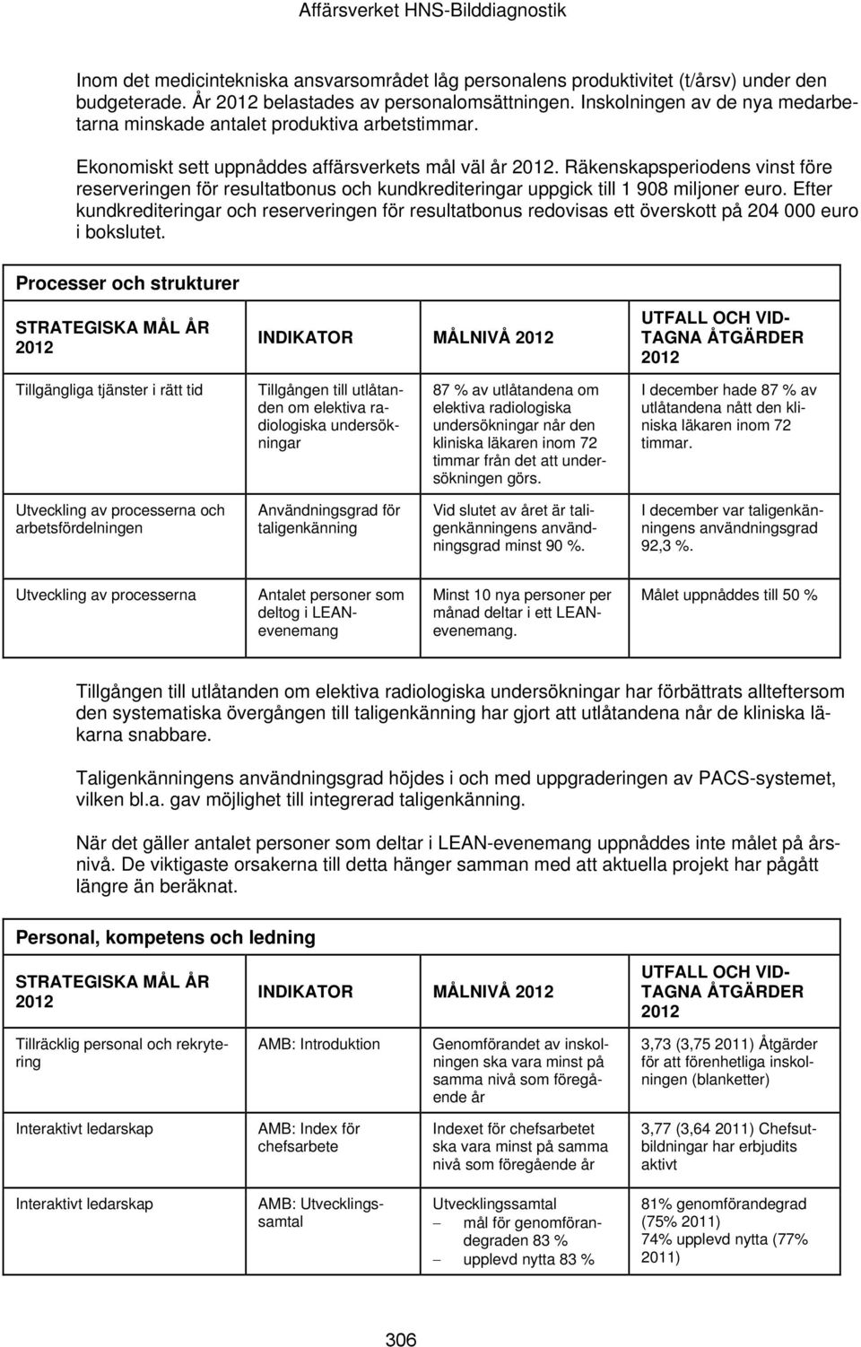 Räkenskapsperiodens vinst före reserveringen för resultatbonus och kundkrediteringar uppgick till 1 908 miljoner euro.