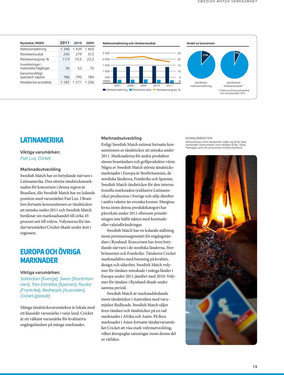 Nettoomsättning Rörelseresultat Rörelsemarginal, % 25 20 15 10 5 % 12% Jämförbar nettoomsättning 7% Jämförbart rörelseresultat 1) 1) Exklusive Övrig verksamhet och resultatandel i STG.