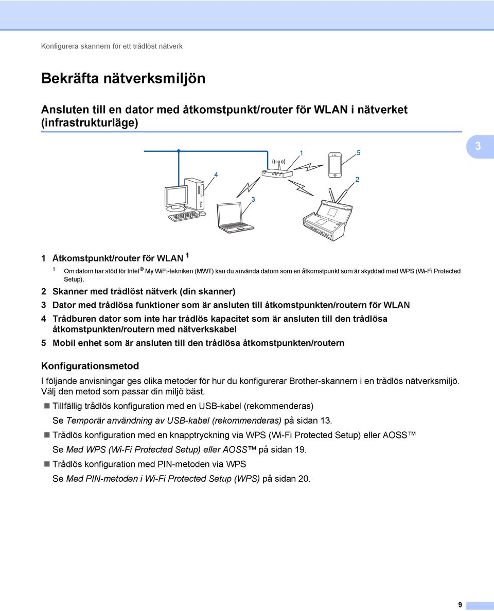 2 Skanner med trådlöst nätverk (din skanner) 3 Dator med trådlösa funktioner som är ansluten till åtkomstpunkten/routern för WLAN 4 Trådburen dator som inte har trådlös kapacitet som är ansluten till