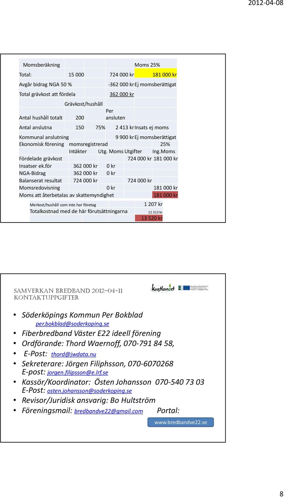 Moms Fördelade grävkost 724000 kr 181000 kr Insatser ek.