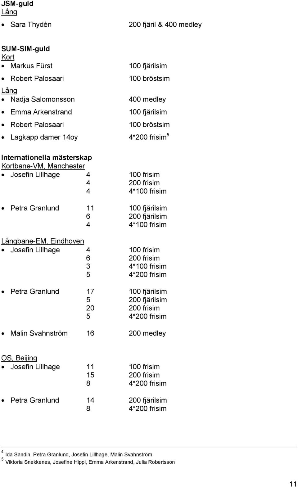 200 fjärilsim 4 4*100 frisim Långbane-EM, Eindhoven Josefin Lillhage 4 100 frisim 6 200 frisim 3 4*100 frisim 5 4*200 frisim Petra Granlund 17 100 fjärilsim 5 200 fjärilsim 20 200 frisim 5 4*200