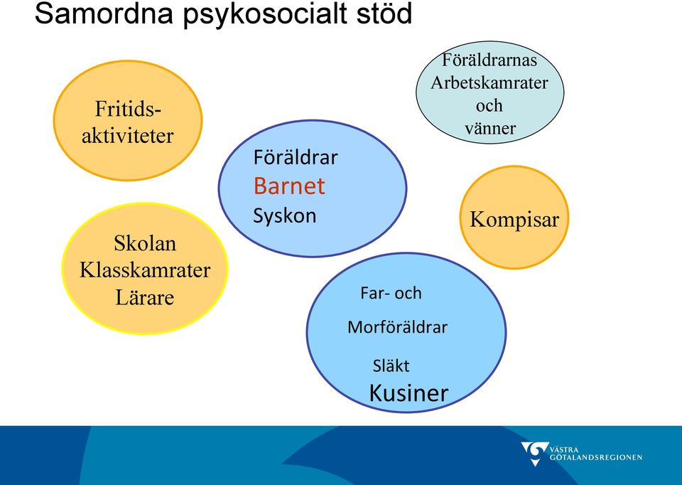 Syskon Far- och Morföräldrar Föräldrarnas