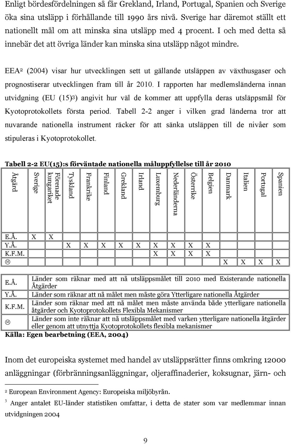 EEA 2 (2004) visar hur utvecklingen sett ut gällande utsläppen av växthusgaser och prognostiserar utvecklingen fram till år 2010.