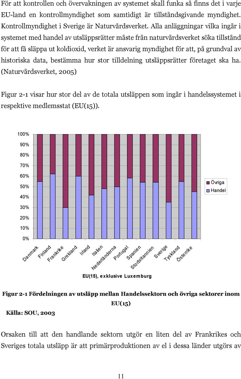 Alla anläggningar vilka ingår i systemet med handel av utsläppsrätter måste från naturvårdsverket söka tillstånd för att få släppa ut koldioxid, verket är ansvarig myndighet för att, på grundval av