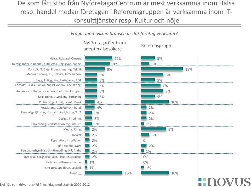 Försäkring, Affärsutveckling Annan konsult /tjänsteverksamhet (t.ex.