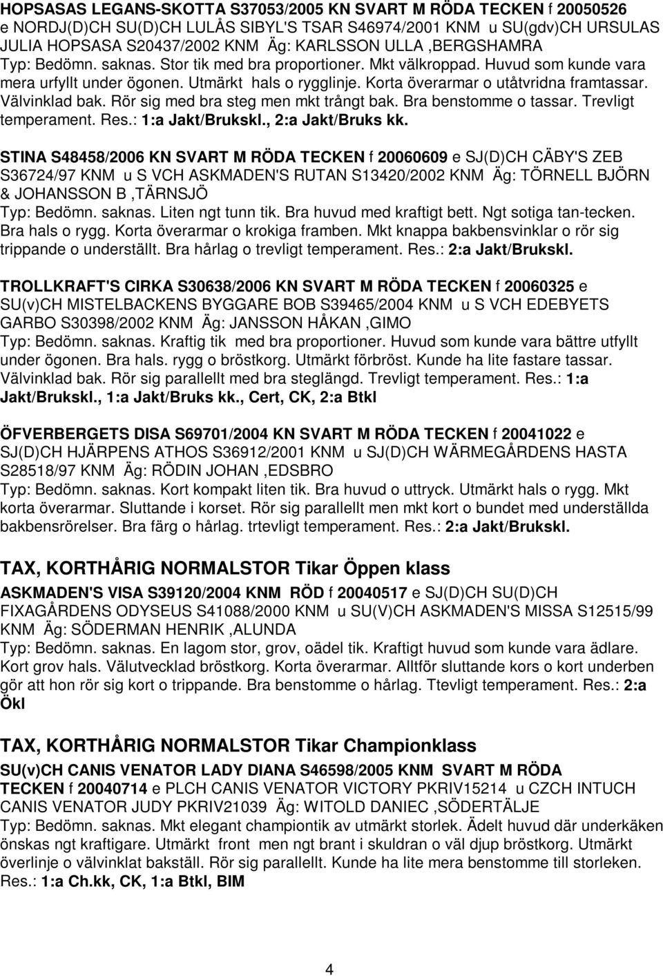 Välvinklad bak. Rör sig med bra steg men mkt trångt bak. Bra benstomme o tassar. Trevligt temperament. Res.: 1:a Jakt/Brukskl., 2:a Jakt/Bruks kk.