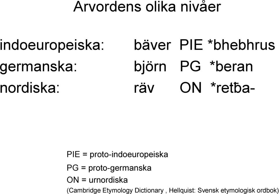 proto-indoeuropeiska PG = proto-germanska ON = urnordiska