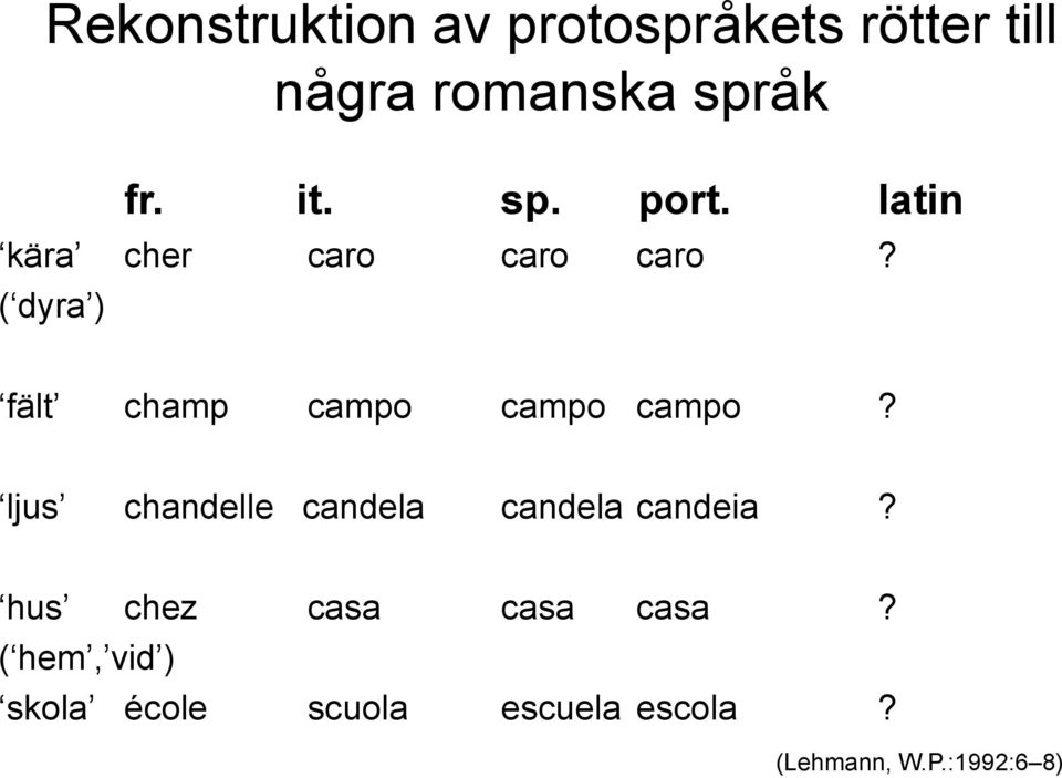 ( dyra ) fält champ campo campo campo?