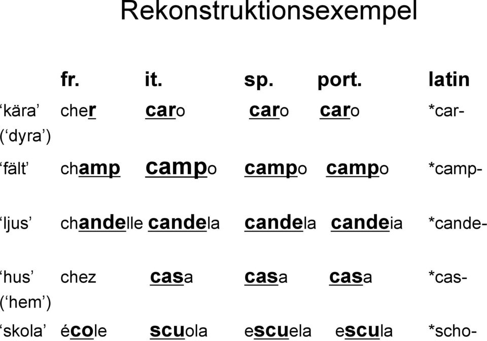 campo campo campo *camp- ljus chandelle candela candela