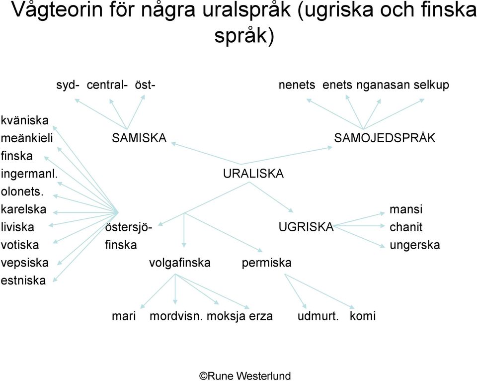 URALISKA olonets.