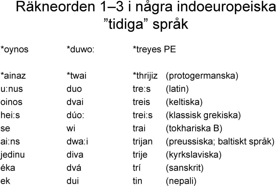 trei:s (klassisk grekiska) se wi trai (tokhariska B) ai:ns dwa:i trijan (preussiska;