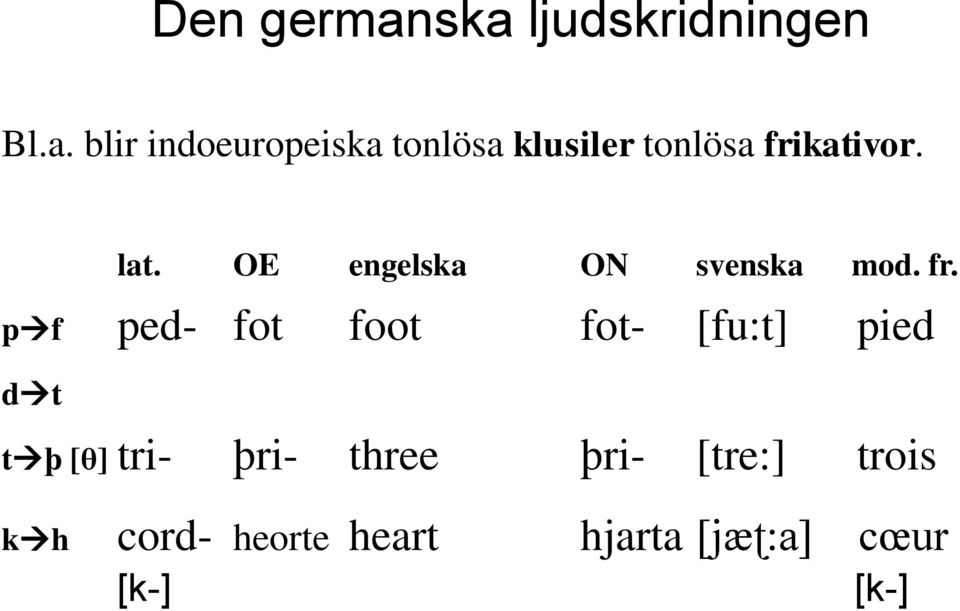 lat. OE engelska ON svenska mod. fr.