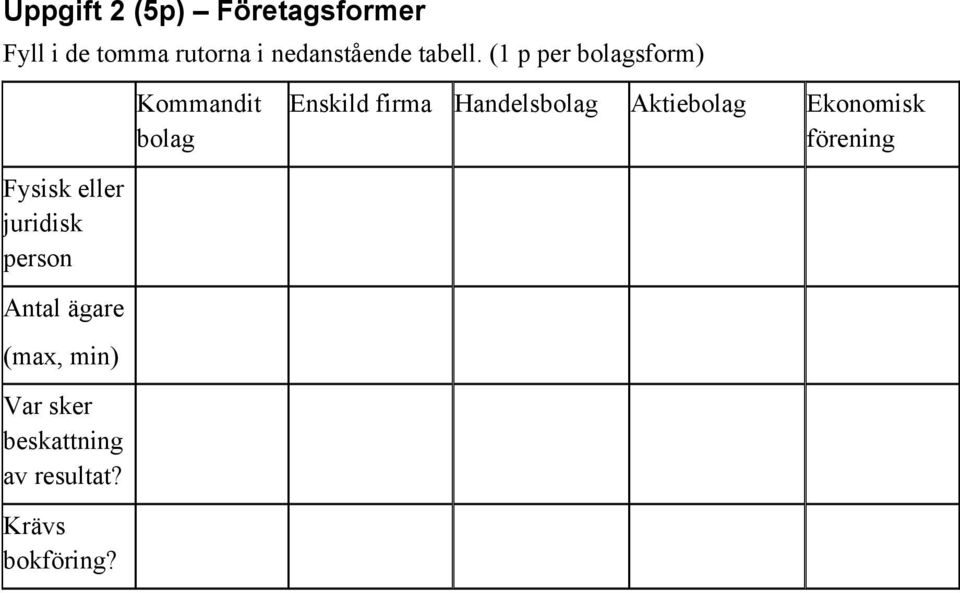 (1 p per bolagsform) Kommandit bolag Enskild firma Handelsbolag