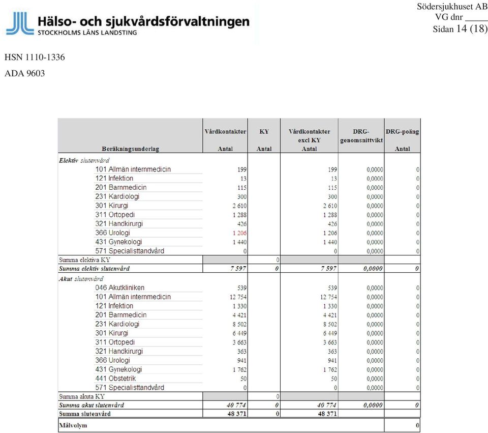 14 (18) HSN