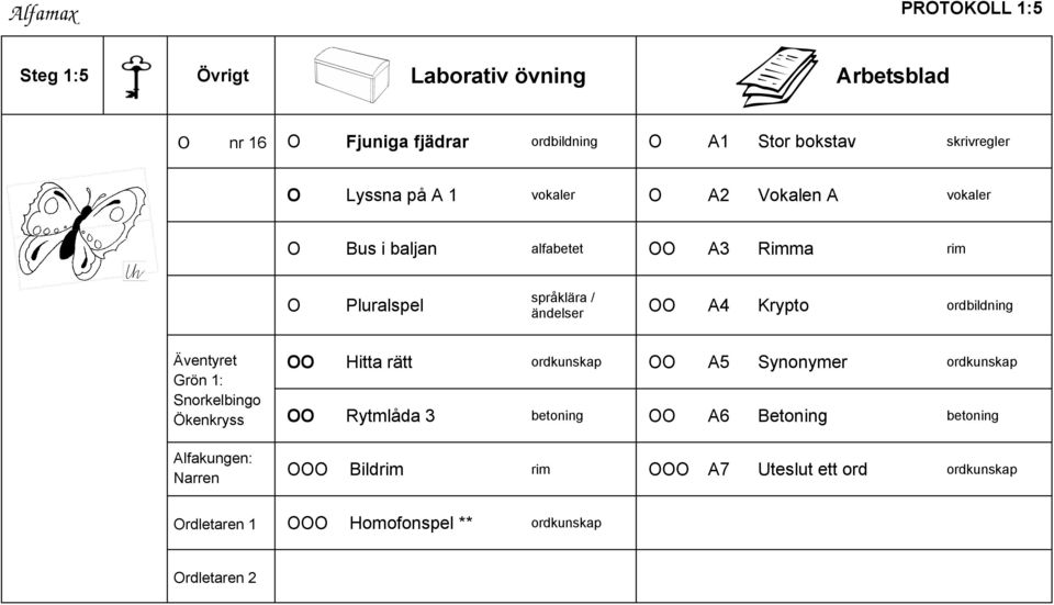 ordbildning Äventyret Grön 1: Snorkelbingo Ökenkryss Alfakungen: Narren OO Hitta rätt ordkunskap OO A5 Synonymer ordkunskap OO