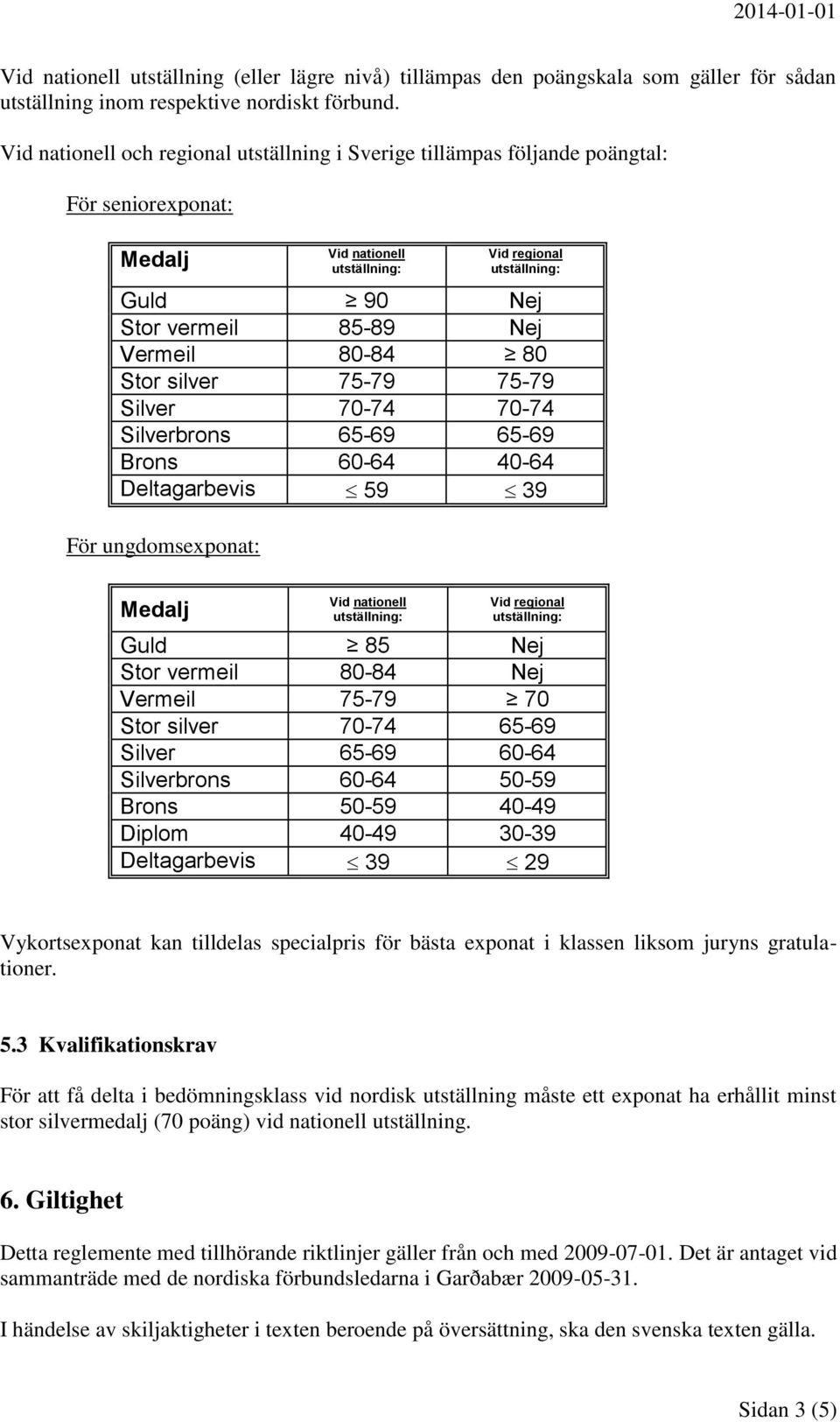 Silver 70-74 70-74 Silverbrons 65-69 65-69 Brons 60-64 40-64 Deltagarbevis 59 39 För ungdomsexponat: Vid nationell Vid regional Guld 85 Nej Stor vermeil 80-84 Nej Vermeil 75-79 70 Stor silver 70-74