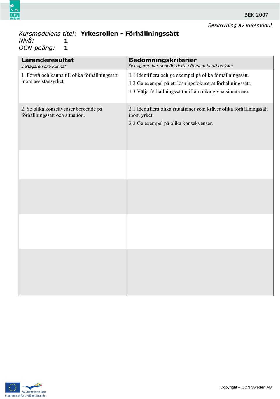 1.2 Ge exempel på ett lösningsfokuserat förhållningssätt. 1.3 Välja förhållningssätt utifrån olika givna situationer. 2.