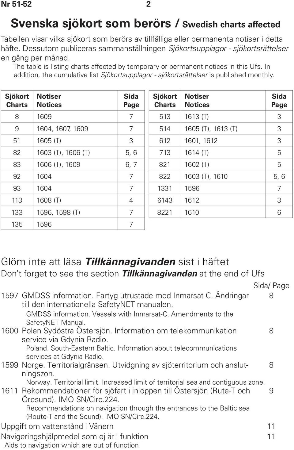In addition, the cumulative list Sjökortsupplagor - sjökortsrättelser is published monthly.