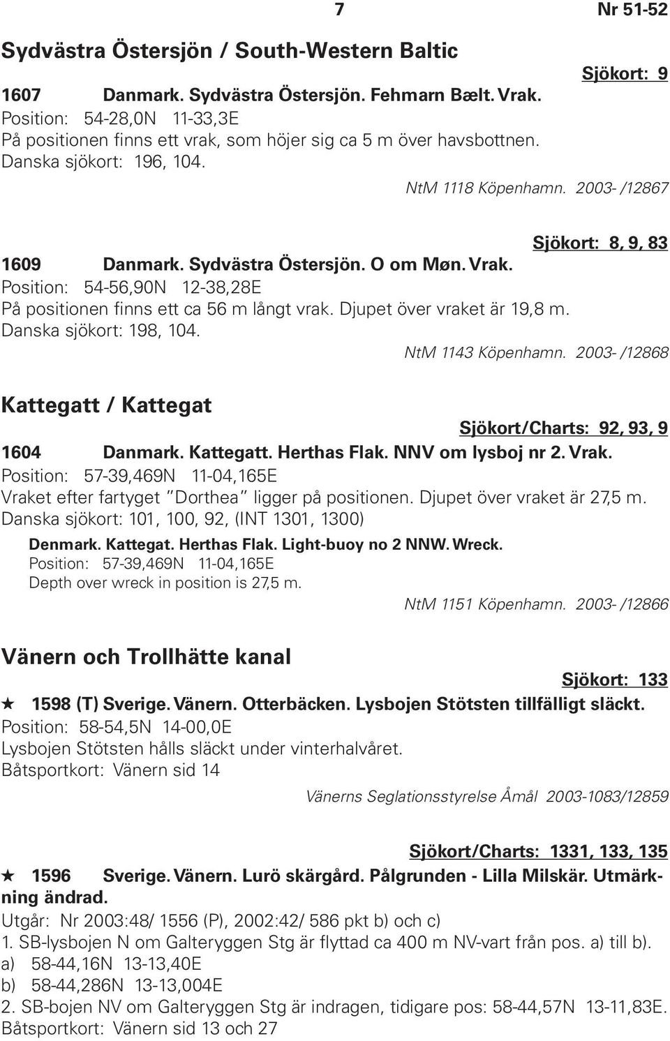 Sydvästra Östersjön. O om Møn. Vrak. Position: 54-56,90N 12-38,28E På positionen finns ett ca 56 m långt vrak. Djupet över vraket är 19,8 m. Danska sjökort: 198, 104. NtM 1143 Köpenhamn.