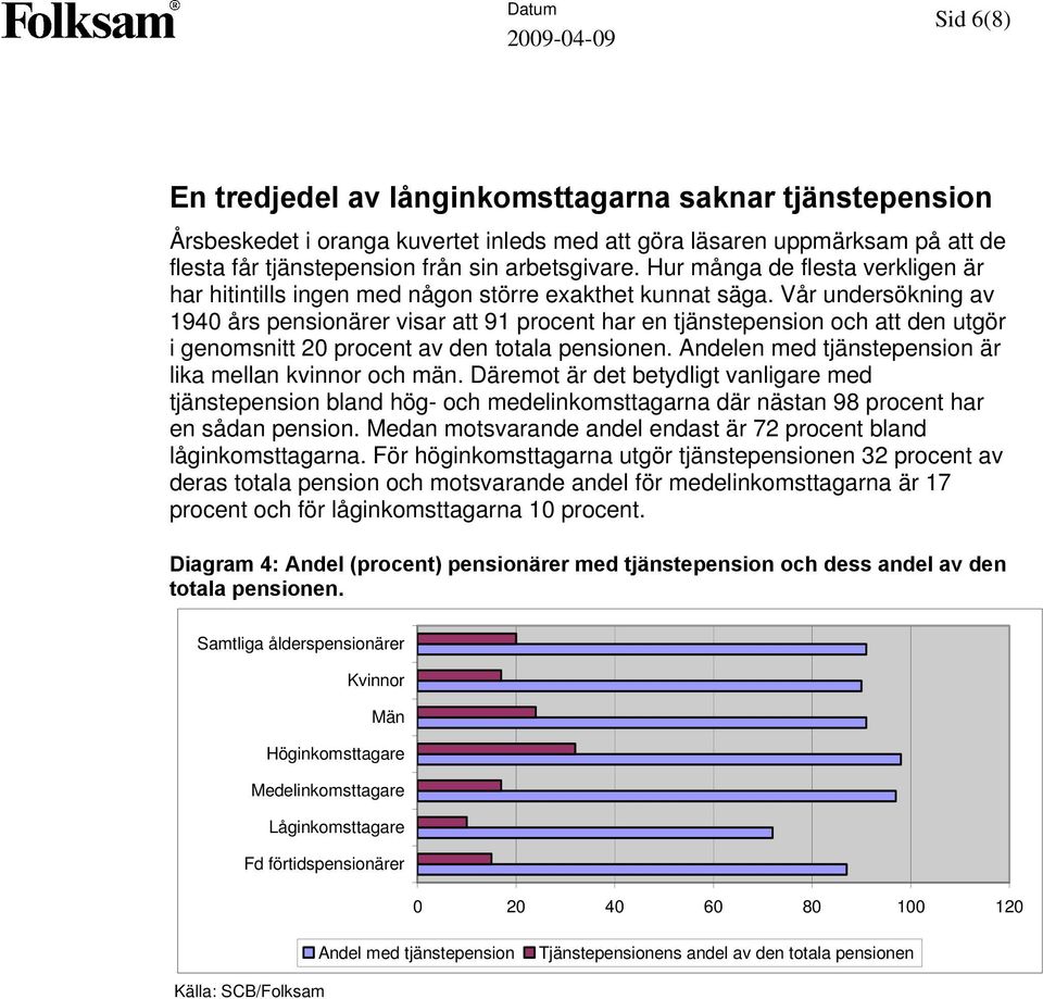 Vår undersökning av 1940 års pensionärer visar att 91 procent har en tjänstepension och att den utgör i genomsnitt 20 procent av den totala pensionen.