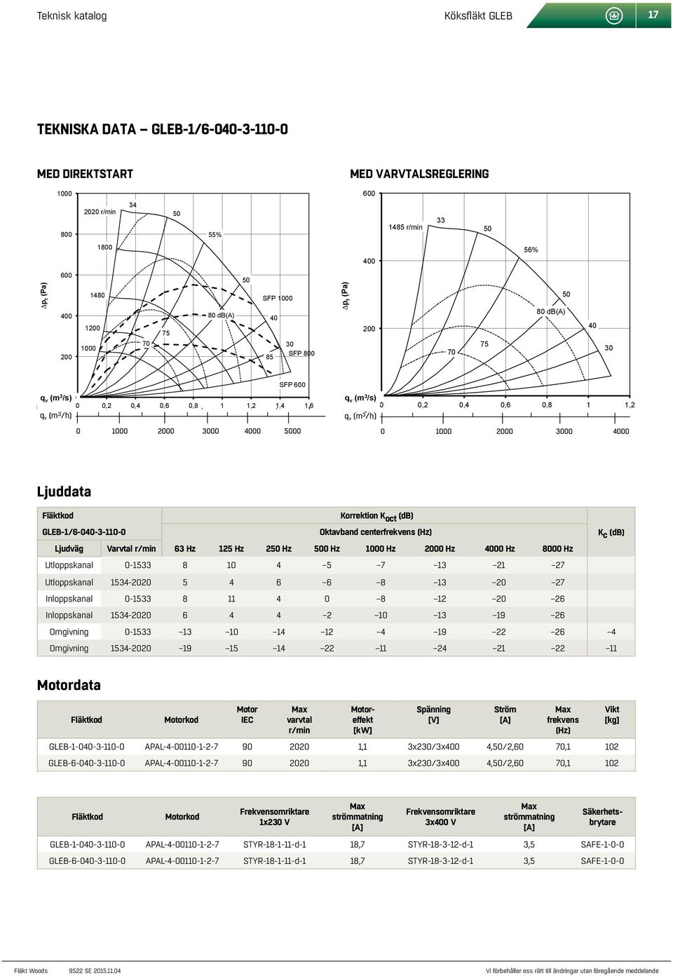 "# 22 r/min 33 53% 33 1485 r/min 1485 r/min 55% 53% 55% 56% SFP 1 1 56% 1 SFP 1 SFP 148 SFP SFP 1 8 db(a) 148 SFP 1 8 db(a) 8 db(a) db(a) 1 8 db(a) db(a) 6 1 65 7 7 6 65 1 SFP SFP 7 6 65 7 85 6 65 1