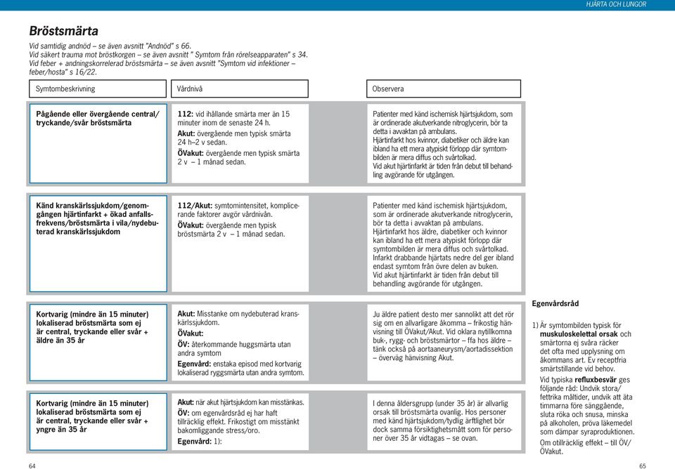 Pågående eller övergående central/ tryckande/svår bröstsmärta 112: vid ihållande smärta mer än 15 minuter inom de senaste 24 h. Akut: övergående men typisk smärta 24 h 2 v sedan.