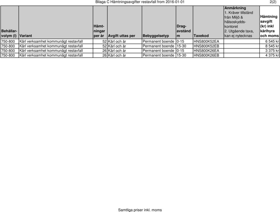 verksamhet kommunägt restavfall 26 Kärl och år Permanent boende 0-15 HNS800K26EA 750-800 Kärl verksamhet kommunägt restavfall 26 Kärl och år Permanent boende 15-30 HNS800K26EB Anmärkning