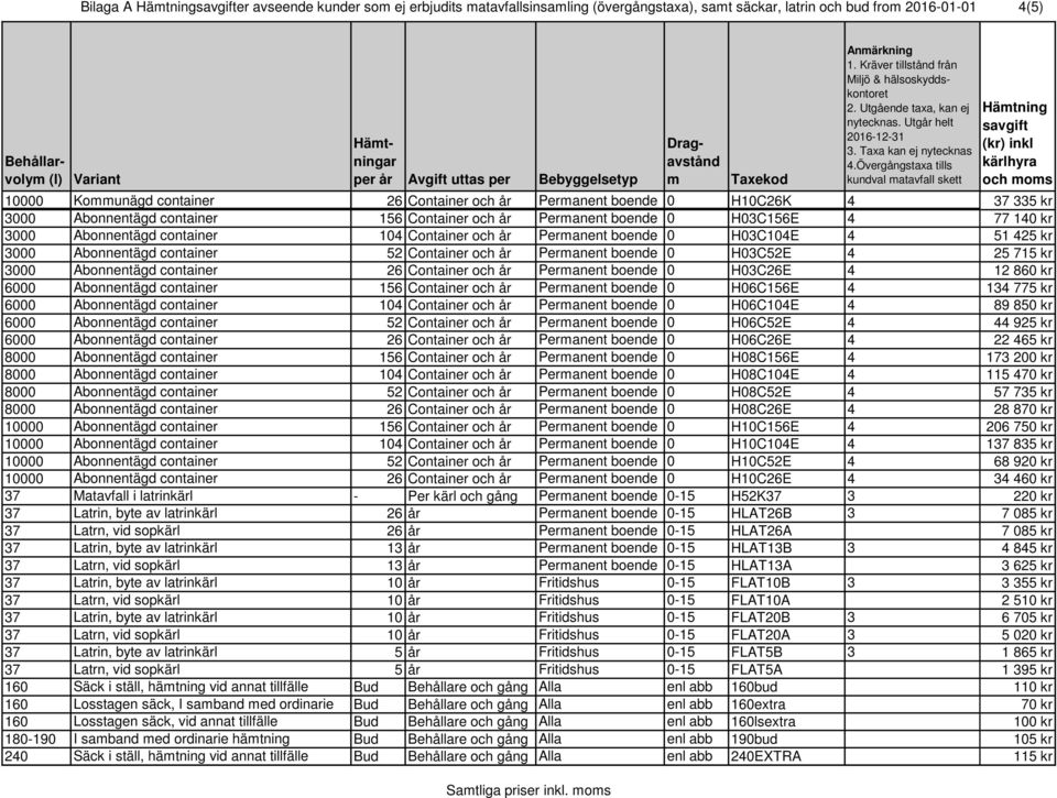 156 Container och år Permanent boende 0 H03C156E 4 3000 Abonnentägd container 104 Container och år Permanent boende 0 H03C104E 4 3000 Abonnentägd container 52 Container och år Permanent boende 0