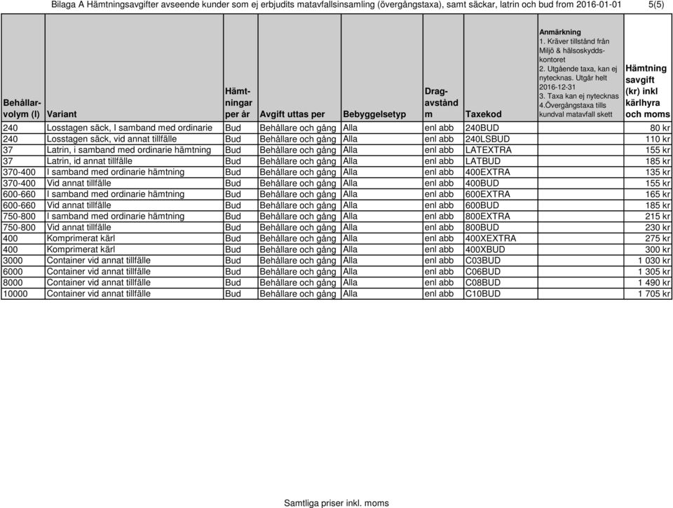 säck, vid annat tillfälle Bud Behållare och gång Alla enl abb 240LSBUD 37 Latrin, i samband med ordinarie hämtning Bud Behållare och gång Alla enl abb LATEXTRA 37 Latrin, id annat tillfälle Bud