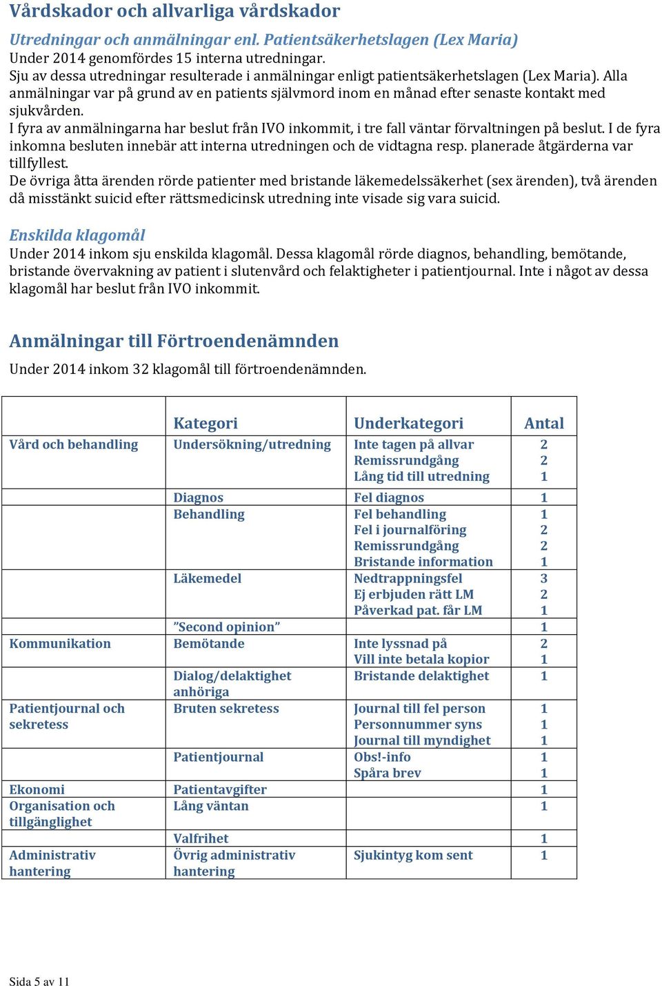 I fyra av anmälningarna har beslut från IVO inkommit, i tre fall väntar förvaltningen på beslut. I de fyra inkomna besluten innebär att interna utredningen och de vidtagna resp.