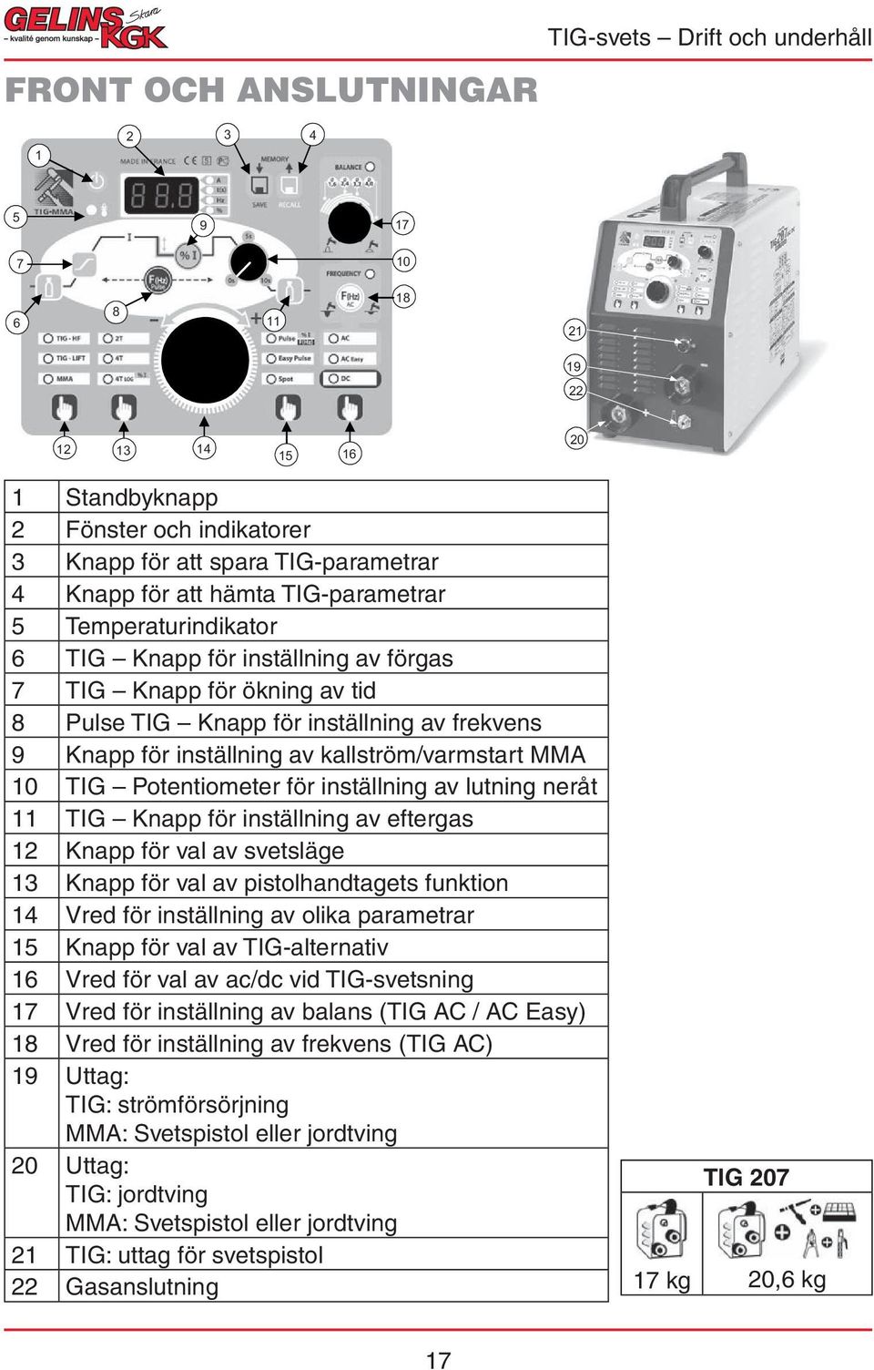 kallström/varmstart MMA 10 TIG Potentiometer för inställning av lutning neråt 11 TIG Knapp för inställning av eftergas 12 Knapp för val av svetsläge 13 Knapp för val av pistolhandtagets funktion 14