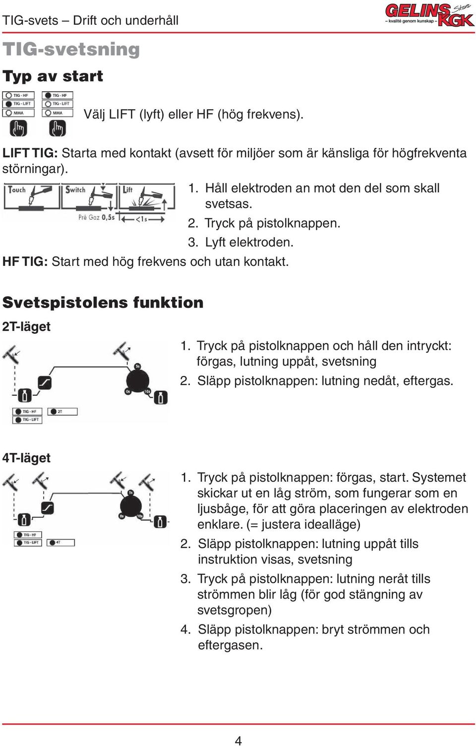 Tryck på pistolknappen och håll den intryckt: förgas, lutning uppåt, svetsning 2. Släpp pistolknappen: lutning nedåt, eftergas. 4T-läget 1. Tryck på pistolknappen: förgas, start.