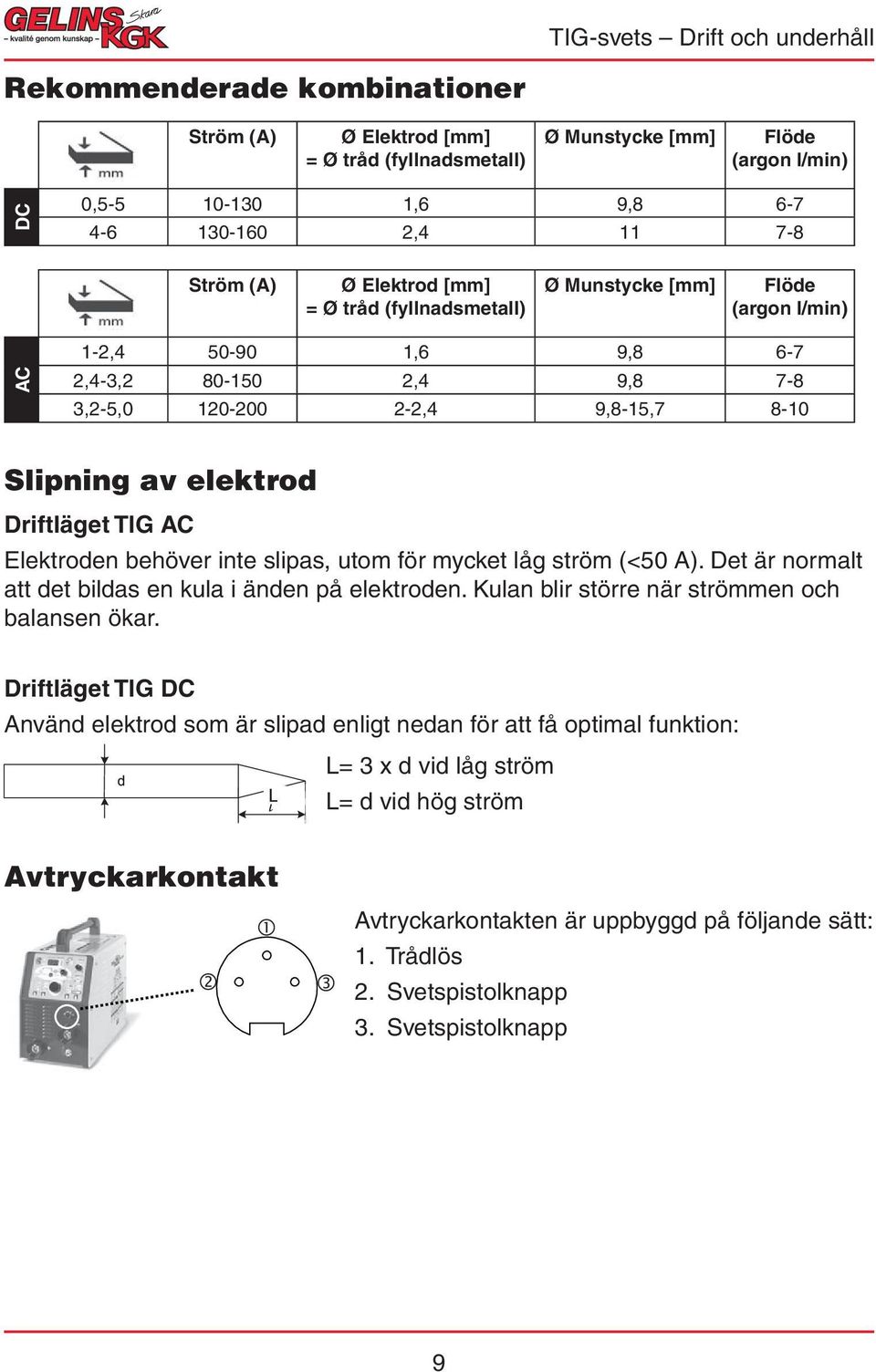 behöver inte slipas, utom för mycket låg ström (<50 A). Det är normalt att det bildas en kula i änden på elektroden. Kulan blir större när strömmen och balansen ökar.