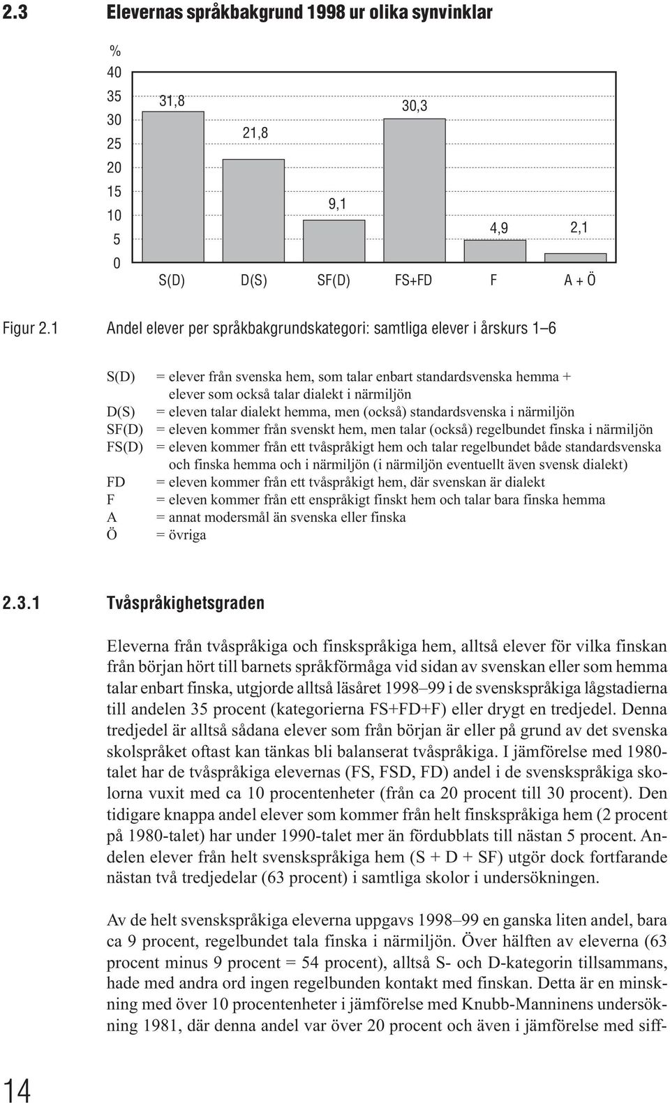 eleven talar dialekt hemma, men (också) standardsvenska i närmiljön SF(D) = eleven kommer från svenskt hem, men talar (också) regelbundet finska i närmiljön FS(D) = eleven kommer från ett tvåspråkigt